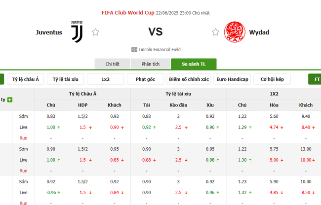 Tỷ lệ kèo bóng đá Juventus vs Wydad