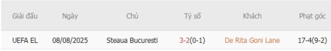 Thành tích chạm trán gần nhất giữa De Rita Goni Lane vs Steaua Bucuresti